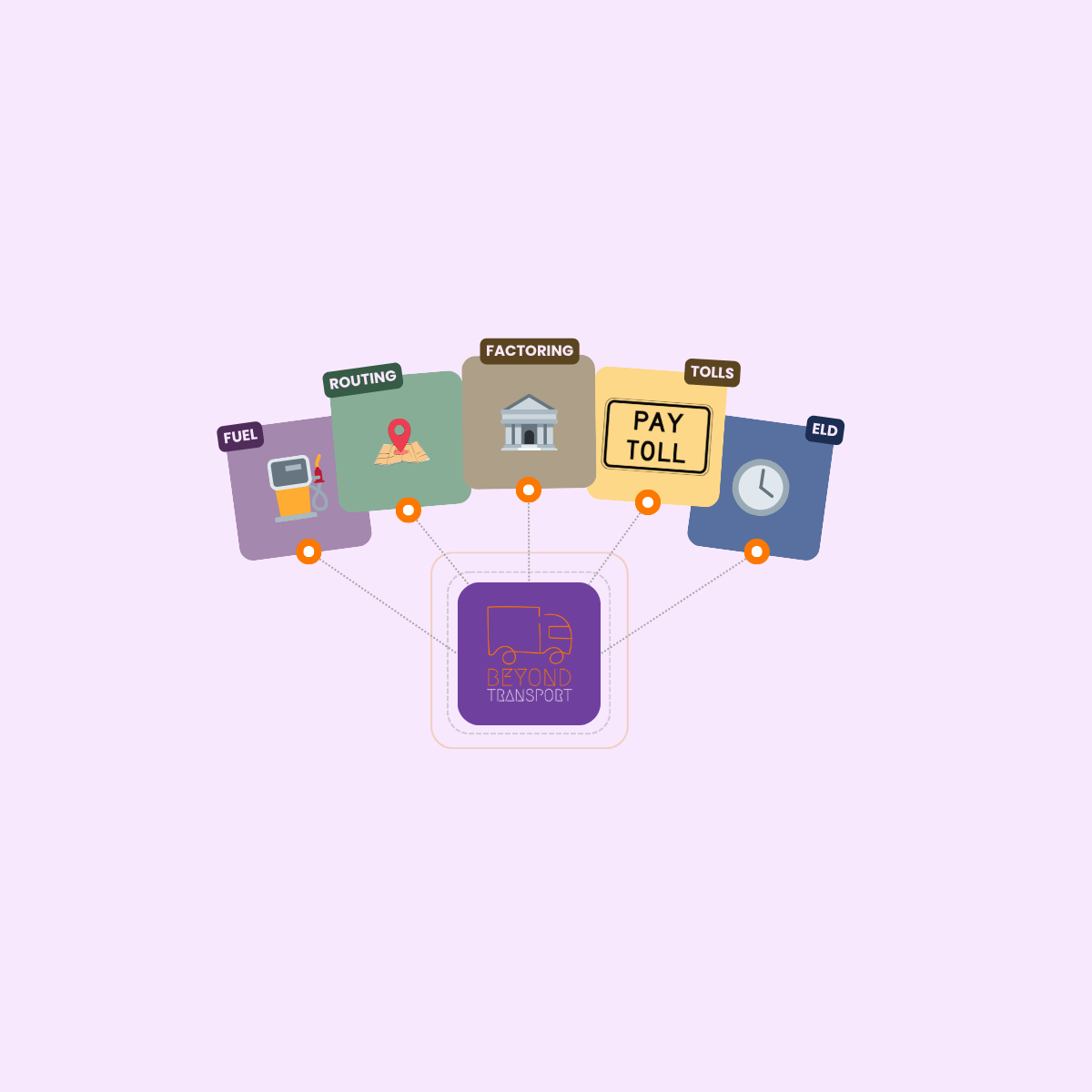Beyond Transport connects with 40+ integrations across ELD, fuel, factoring, tolls, and accounting